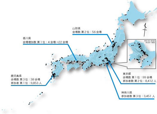 図：クリーンアップキャンペーン報告書