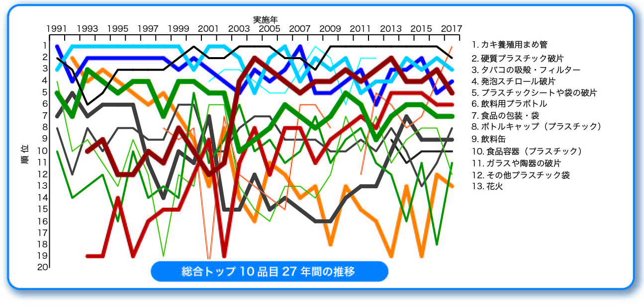 図：クリーンアップキャンペーン報告書