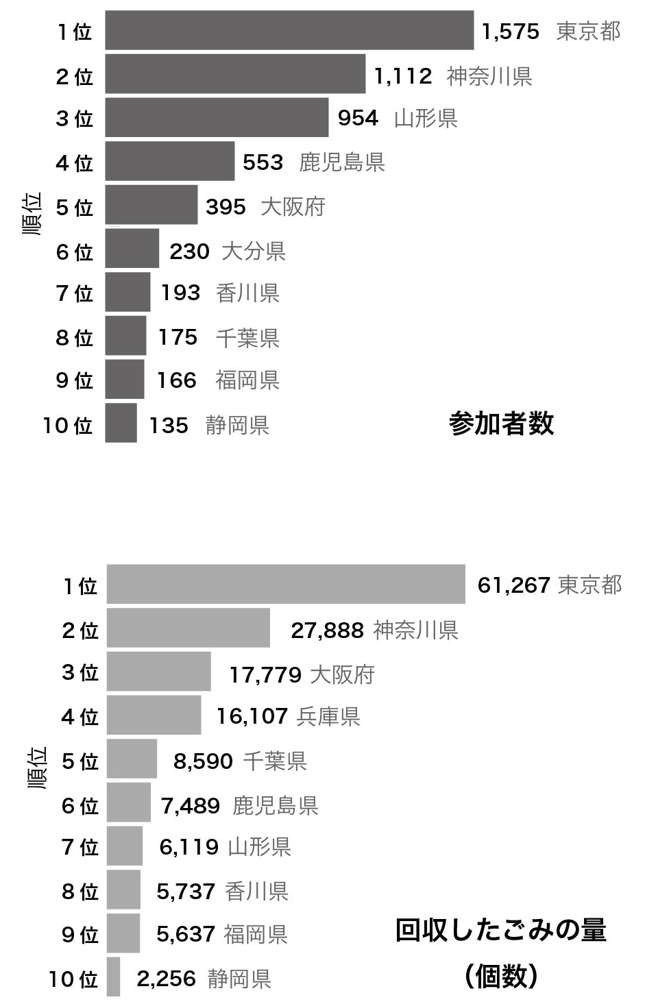 図：クリーンアップキャンペーン報告書