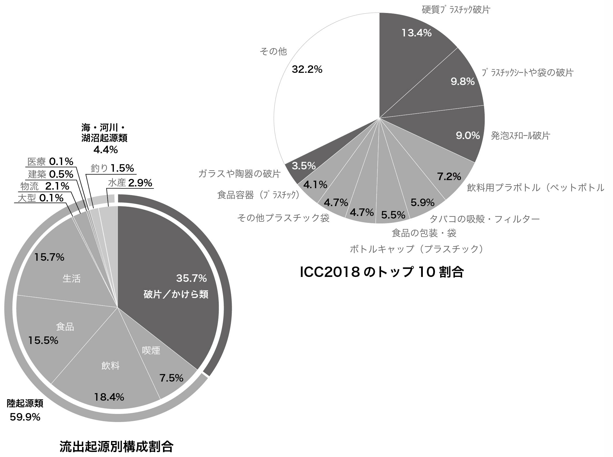 図：クリーンアップキャンペーン報告書