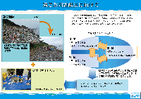 海ごみ問題解決に向けて